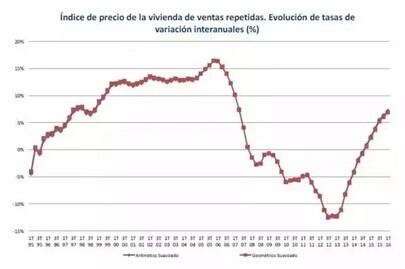 1485078925391564.jpg 西班牙移民