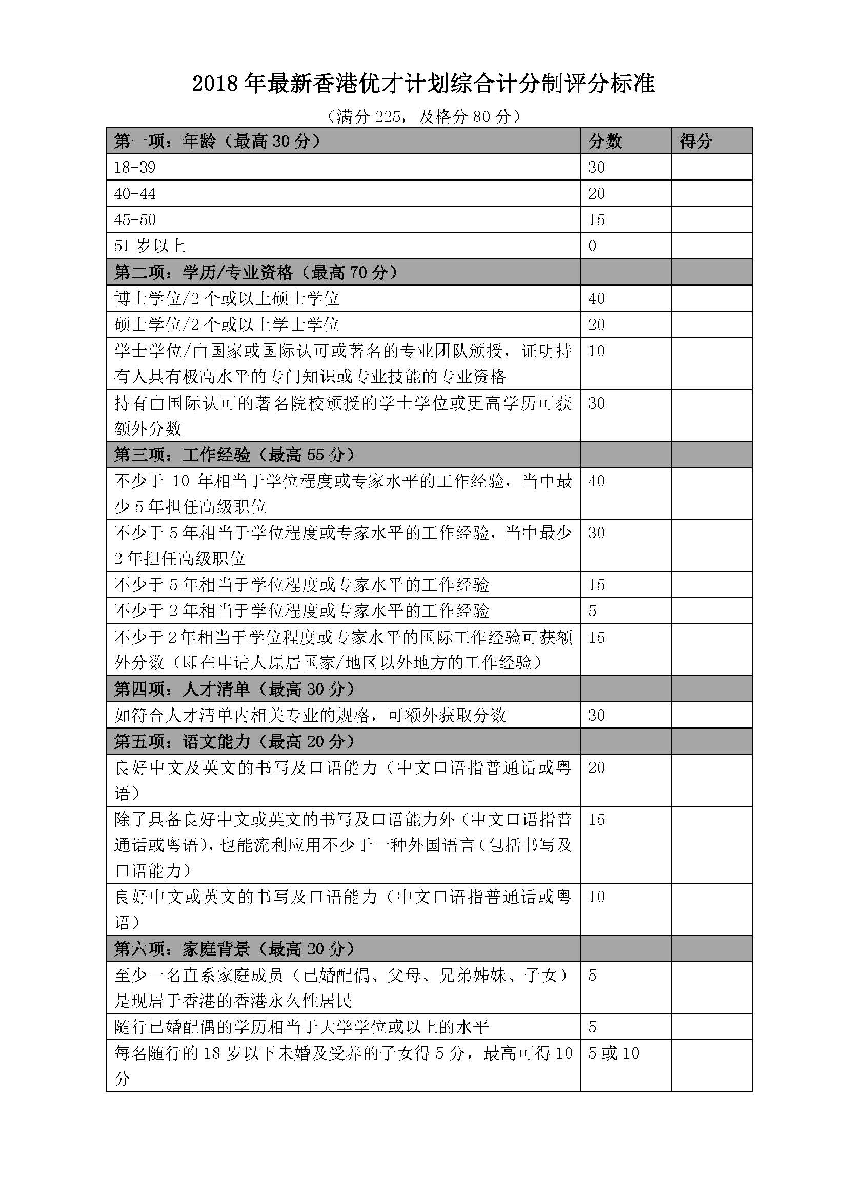2018年最新香港优才计划综合计分制评分标准.jpg